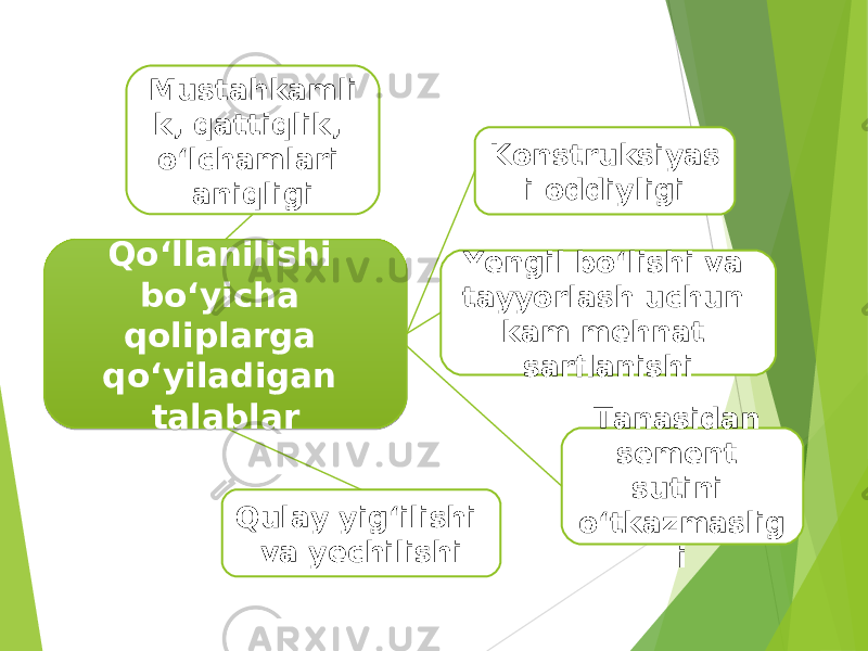 Qo‘llanilishi bo‘yicha qoliplarga qo‘yiladigan talablar Konstruksiyas i oddiyligi Yengil bo‘lishi va tayyorlash uchun kam mehnat sarflanishi Tanasidan sement sutini o‘tkazmaslig i Mustahkamli k, qattiqlik, o‘lchamlari aniqligi Qulay yig‘ilishi va yechilishi 41 11 09 09 05 