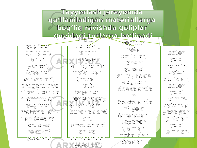 Tayyorlash jarayonida qo‘llaniladigan materiallarga bog‘liq ravishda qoliplar quyidagi turlarga bo‘linadi yog‘och qoliplar, ishchi yuzasi, tayanch karkaslari, chegaralovc hi va boshqa elementlari yog‘ och materiallari- dan (doska, brus va h ok a zo) yasaladi metall qoliplar, ishchi yuzasi silliq, tekis metalldan (metall list), tayanch konstruksiy a-lari temir burchaklard an, shvelerlard an va balkalardan yasaladi; yog‘och– metall qoliplar, ishchi yuzasi silliq, tekis yog‘och doskalarda n (taxtalarda n) yoki faneradan, tayanch qismlari metalldan yasaladi; beton yoki temir- beton qoliplar, beton yoki temir- betondan yasalgan plitalar yoki bloklar. 