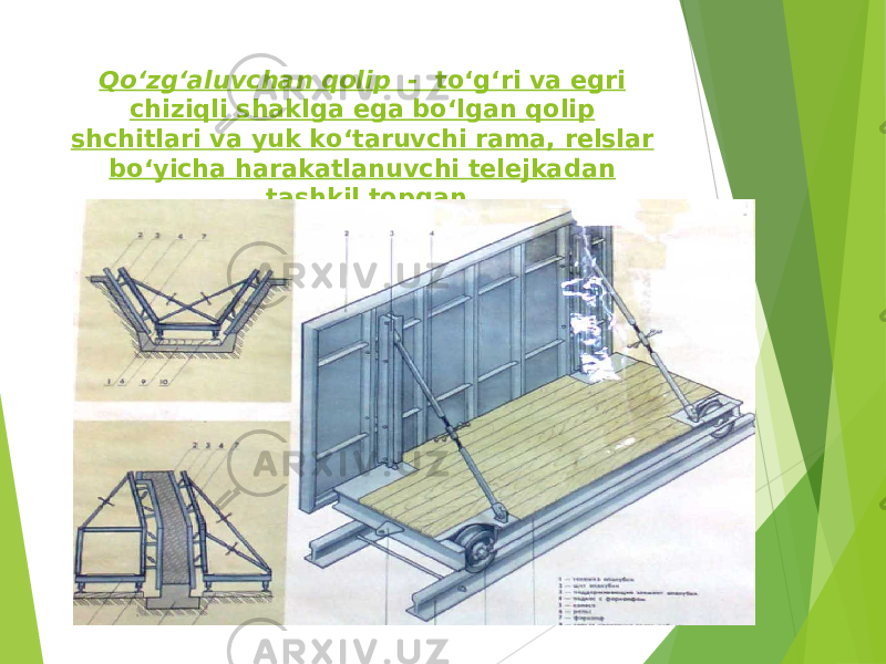 Qo‘zg‘aluvchan qolip - to‘g‘ri va egri chiziqli shaklga ega bo‘lgan qolip shchitlari va yuk ko‘taruvchi rama, relslar bo‘yicha harakatlanuvchi telejkadan tashkil topgan 