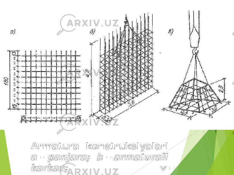 Armatura konstruksiyalari a – panjara; b – armaturali karkas; v – armaturadan yasalgan ferma; 