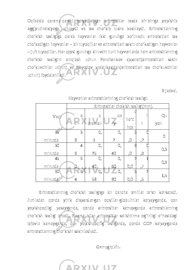 Oqibatda qarama-qarshi zaryadlangan eritrotsitlar tezda bir-biriga yopishib agglyutinatsiyaga uchraydi va tez cho’kib tusha boshlaydi. Eritrotsitlarning cho’kish tezligiga qarab hayvonlar ikki guruhga bo’linadi: eritrotsitlari tez cho’kadigan hayvonlar – bir tuyoqlilar va eritrotsitlari sekin cho’kadigan hayvonlar – juft tuyoqlilar. Har qaysi guruhga kiruvchi turli hayvonlarda ham eritrotsitlarning cho’kish tezligini aniqlash uchun Panchenkov apparati(eritrotsitlari sekin cho’kuvchilar uchun) va Nevodov probirkasidan(eritrotsitlari tez cho’kuvchilar uchun) foydalaniladi. 6-jadval. Hayvonlar eritrotsitlarining cho’kish tezligi: Vaqt Eritrotsitlar chokish tezligi(mm). o t q oramol qo ’y c ho’c hqa i t Qu yon 15 minutda 3 8 0, 1 0, 2 3 ,0 0 ,2 0 30 minutda 4 9 0, 25 0, 40 8 ,0 0 ,9 0,3 45 minutda 6 0 0, 40 0, 60 2 0,0 1 ,7 0,9 60 minutda 6 4 0, 58 0, 80 3 0,0 2 ,5 1,5 Eritrotsitlarning cho’kish tezligiga bir qancha omillar ta’sir ko&#39;rsatadi. Jumladan qonda yirik disperslangan oqsillar-globulinlar ko&#39;payganda, qon yopishqoqligi pasayganda, qonda eritrotsitlar kamayganda eritrotsitlarning cho’kish tezligi ortadi. Plazma bilan eritrotsitlar solishtirma og’irligi o’rtasidagi tafovut kamayganda, qon yopishqoqligi oshganda, qonda CO2 ko&#39;payganda eritrotsitlarning cho’kishi sekinlashadi. Gemoglobin. 