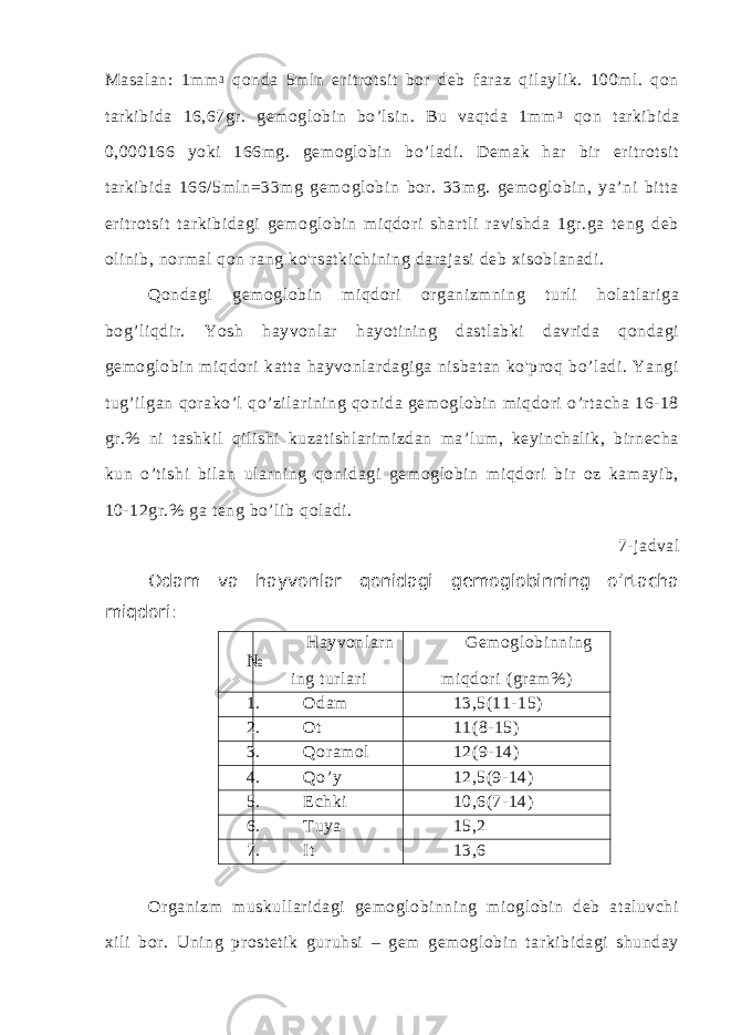 Masalan: 1mm 3 qonda 5mln eritrotsit bor deb faraz qilaylik. 100ml. qon tarkibida 16,67gr. gemoglobin bo’lsin. Bu vaqtda 1mm 3 qon tarkibida 0,000166 yoki 166mg. gemoglobin bo’ladi. Demak har bir eritrotsit tarkibida 166/5mln=33mg gemoglobin bor. 33mg. gemoglobin, ya’ni bitta eritrotsit tarkibidagi gemoglobin miqdori shartli ravishda 1gr.ga teng deb olinib, normal qon rang ko&#39;rsatkichining darajasi deb xisoblanadi. Qondagi gemoglobin miqdori organizmning turli holatlariga bog’liqdir. Yosh hayvonlar hayotining dastlabki davrida qondagi gemoglobin miqdori katta hayvonlardagiga nisbatan ko&#39;proq bo’ladi. Yangi tug’ilgan qorako’l qo’zilarining qonida gemoglobin miqdori o’rtacha 16-18 gr.% ni tashkil qilishi kuzatishlarimizdan ma’lum, keyinchalik, birnecha kun o’tishi bilan ularning qonidagi gemoglobin miqdori bir oz kamayib, 10-12gr.% ga teng bo’lib qoladi. 7-jadval Odam va hayvonlar qonidagi gemoglobinning o’rtacha miqdori: № Hayvonlarn ing turlari Gemoglobinning miqdori (gram%) 1. Odam 13,5(11-15) 2. Ot 11(8-15) 3. Qoramol 12(9-14) 4. Qo’y 12,5(9-14) 5. Echki 10,6(7-14) 6. Tuya 15,2 7. It 13,6 Organizm muskullaridagi gemoglobinning mioglobin deb ataluvchi xili bor. Uning prostetik guruhsi – gem gemoglobin tarkibidagi shunday 