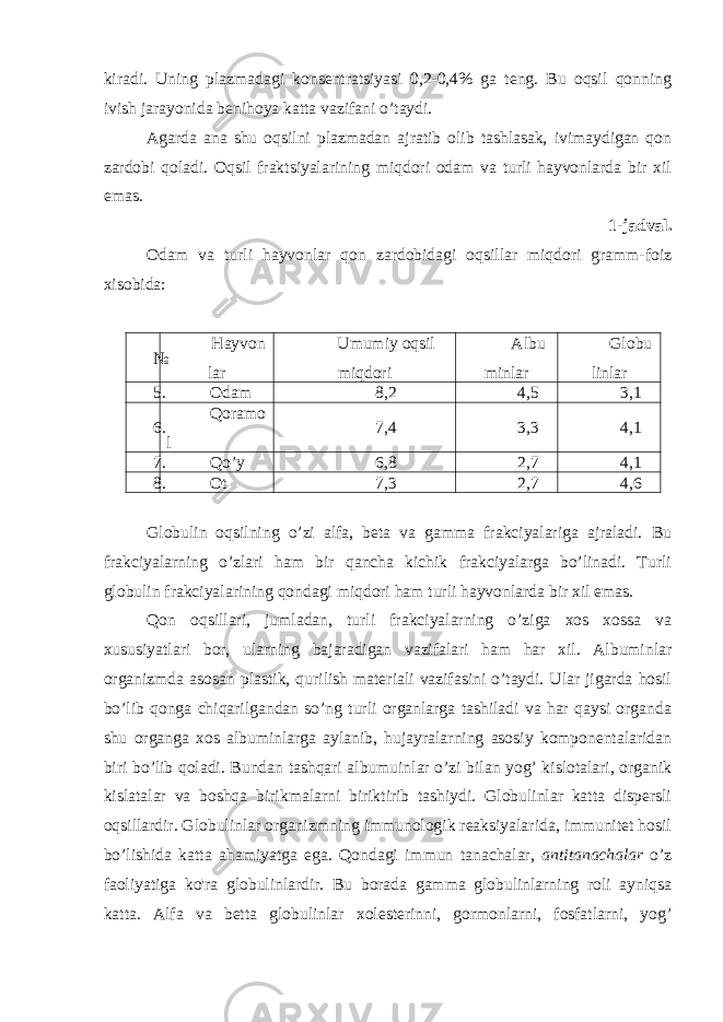 kiradi. Uning plazmadagi konsentratsiyasi 0,2-0,4% ga teng. Bu oqsil qonning ivish jarayonida benihoya katta vazifani o’taydi. Agarda ana shu oqsilni plazmadan ajratib olib tashlasak, ivimaydigan qon zardobi qoladi. Oqsil fraktsiyalarining miqdori odam va turli hayvonlarda bir xil emas. 1-jadval. Odam va turli hayvonlar qon zardobidagi oqsillar miqdori gramm-foiz xisobida: № Hayvon lar Umumiy oqsil miqdori Albu minlar Globu linlar 5. Odam 8,2 4,5 3,1 6. Qoramo l 7,4 3,3 4,1 7. Qo’y 6,8 2,7 4,1 8. Ot 7,3 2,7 4,6 Globulin oqsilning o’zi alfa, beta va gamma frakciyalariga ajraladi. Bu frakciyalarning o’zlari ham bir qancha kichik frakciyalarga bo’linadi. Turli globulin frakciyalarining qondagi miqdori ham turli hayvonlarda bir xil emas. Qon oqsillari, jumladan, turli frakciyalarning o’ziga xos xossa va xususiyatlari bor, ularning bajaradigan vazifalari ham har xil. Albuminlar organizmda asosan plastik, qurilish materiali vazifasini o’taydi. Ular jigarda hosil bo’lib qonga chiqarilgandan so’ng turli organlarga tashiladi va har qaysi organda shu organga xos albuminlarga aylanib, hujayralarning asosiy komponentalaridan biri bo’lib qoladi. Bundan tashqari albumuinlar o’zi bilan yog’ kislotalari, organik kislatalar va boshqa birikmalarni biriktirib tashiydi. Globulinlar katta dispersli oqsillardir. Globulinlar organizmning immunologik reaksiyalarida, immunitet hosil bo’lishida katta ahamiyatga ega. Qondagi immun tanachalar, antitanachalar o’z faoliyatiga ko&#39;ra globulinlardir. Bu borada gamma globulinlarning roli ayniqsa katta. Alfa va betta globulinlar xolesterinni, gormonlarni, fosfatlarni, yog’ 