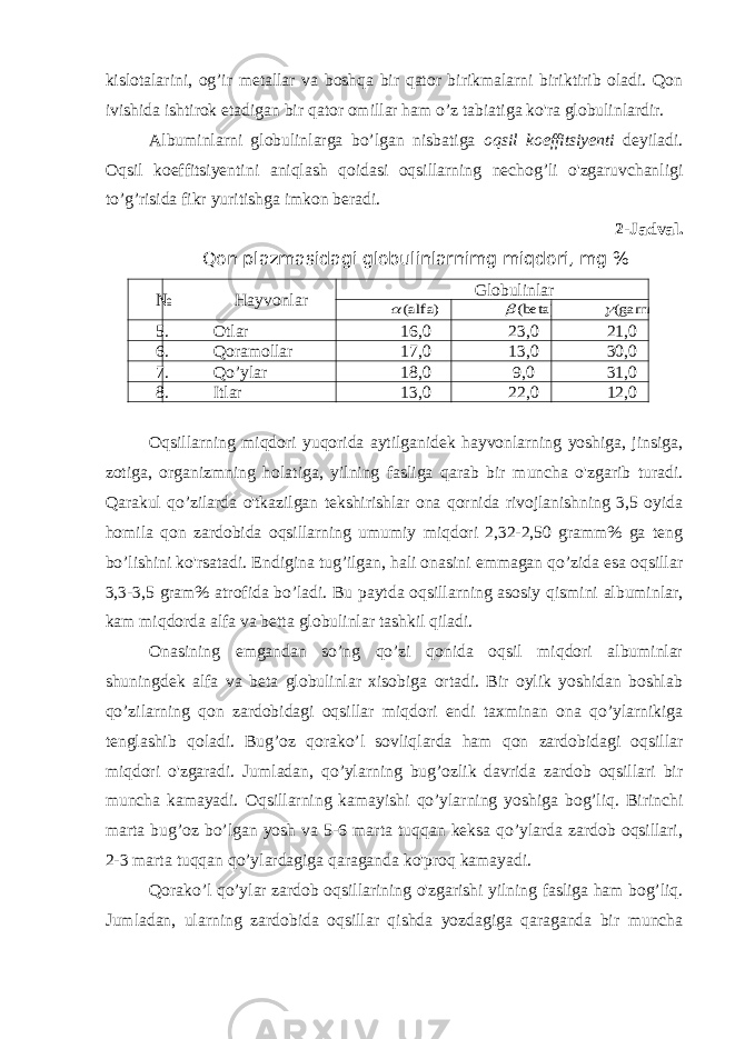 kislotalarini, og’ir metallar va boshqa bir qator birikmalarni biriktirib oladi. Qon ivishida ishtirok etadigan bir qator omillar ham o’z tabiatiga ko&#39;ra globulinlardir. Albuminlarni globulinlarga bo’lgan nisbatiga oqsil koeffitsiyenti deyiladi. Oqsil koeffitsiyentini aniqlash qoidasi oqsillarning nechog’li o&#39;zgaruvchanligi to’g’risida fikr yuritishga imkon beradi. 2-Jadval. Qon plazmasidagi globulinlarnimg miqdori, mg % № Hayvonlar Globulinlar(alfa)  (beta) (gamma) 5. Otlar 16,0 23,0 21,0 6. Qoramollar 17,0 13,0 30,0 7. Qo’ylar 18,0 9,0 31,0 8. Itlar 13,0 22,0 12,0 Oqsillarning miqdori yuqorida aytilganidek hayvonlarning yoshiga, jinsiga, zotiga, organizmning holatiga, yilning fasliga qarab bir muncha o&#39;zgarib turadi. Qarakul qo’zilarda o&#39;tkazilgan tekshirishlar ona qornida rivojlanishning 3,5 oyida homila qon zardobida oqsillarning umumiy miqdori 2,32-2,50 gramm% ga teng bo’lishini ko&#39;rsatadi. Endigina tug’ilgan, hali onasini emmagan qo’zida esa oqsillar 3,3-3,5 gram% atrofida bo’ladi. Bu paytda oqsillarning asosiy qismini albuminlar, kam miqdorda alfa va betta globulinlar tashkil qiladi. Onasining emgandan so’ng qo’zi qonida oqsil miqdori albuminlar shuningdek alfa va beta globulinlar xisobiga ortadi. Bir oylik yoshidan boshlab qo’zilarning qon zardobidagi oqsillar miqdori endi taxminan ona qo’ylarnikiga tenglashib qoladi. Bug’oz qorako’l sovliqlarda ham qon zardobidagi oqsillar miqdori o&#39;zgaradi. Jumladan, qo’ylarning bug’ozlik davrida zardob oqsillari bir muncha kamayadi. Oqsillarning kamayishi qo’ylarning yoshiga bog’liq. Birinchi marta bug’oz bo’lgan yosh va 5-6 marta tuqqan keksa qo’ylarda zardob oqsillari, 2-3 marta tuqqan qo’ylardagiga qaraganda ko&#39;proq kamayadi. Qorako’l qo’ylar zardob oqsillarining o&#39;zgarishi yilning fasliga ham bog’liq. Jumladan, ularning zardobida oqsillar qishda yozdagiga qaraganda bir muncha 