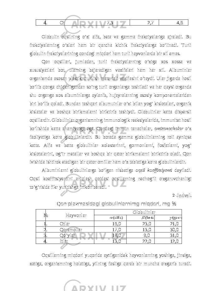 4. Ot 7,3 2,7 4,6 Globulin oqsilning o’zi alfa, beta va gamma frakciyalariga ajraladi. Bu frakciyalarning o’zlari ham bir qancha kichik frakciyalarga bo’linadi. Turli globulin frakciyalarining qondagi miqdori ham turli hayvonlarda bir xil emas. Qon oqsillari, jumladan, turli frakciyalarning o’ziga xos xossa va xususiyatlari bor, ularning bajaradigan vazifalari ham har xil. Albuminlar organizmda asosan plastik, qurilish materiali vazifasini o’taydi. Ular jigarda hosil bo’lib qonga chiqarilgandan so’ng turli organlarga tashiladi va har qaysi organda shu organga xos albuminlarga aylanib, hujayralarning asosiy komponentalaridan biri bo’lib qoladi. Bundan tashqari albumuinlar o’zi bilan yog’ kislotalari, organik kislatalar va boshqa birikmalarni biriktirib tashiydi. Globulinlar katta dispersli oqsillardir. Globulinlar organizmning immunologik reaksiyalarida, immunitet hosil bo’lishida katta ahamiyatga ega. Qondagi immun tanachalar, antitanachalar o’z faoliyatiga ko&#39;ra globulinlardir. Bu borada gamma globulinlarning roli ayniqsa katta. Alfa va betta globulinlar xolesterinni, gormonlarni, fosfatlarni, yog’ kislotalarini, og’ir metallar va boshqa bir qator birikmalarni biriktirib oladi. Qon ivishida ishtirok etadigan bir qator omillar ham o’z tabiatiga ko&#39;ra globulinlardir. Albuminlarni globulinlarga bo’lgan nisbatiga oqsil koeffitsiyenti deyiladi. Oqsil koeffitsiyentini aniqlash qoidasi oqsillarning nechog’li o&#39;zgaruvchanligi to’g’risida fikr yuritishga imkon beradi. 2-Jadval. Qon plazmasidagi globulinlarnimg miqdori, mg % № Hayvonlar Globulinlar(alfa)  (beta) (gamma) 1. Otlar 16,0 23,0 21,0 2. Qoramollar 17,0 13,0 30,0 3. Qo’ylar 18,0 9,0 31,0 4. Itlar 13,0 22,0 12,0 Oqsillarning miqdori yuqorida aytilganidek hayvonlarning yoshiga, jinsiga, zotiga, organizmning holatiga, yilning fasliga qarab bir muncha o&#39;zgarib turadi. 