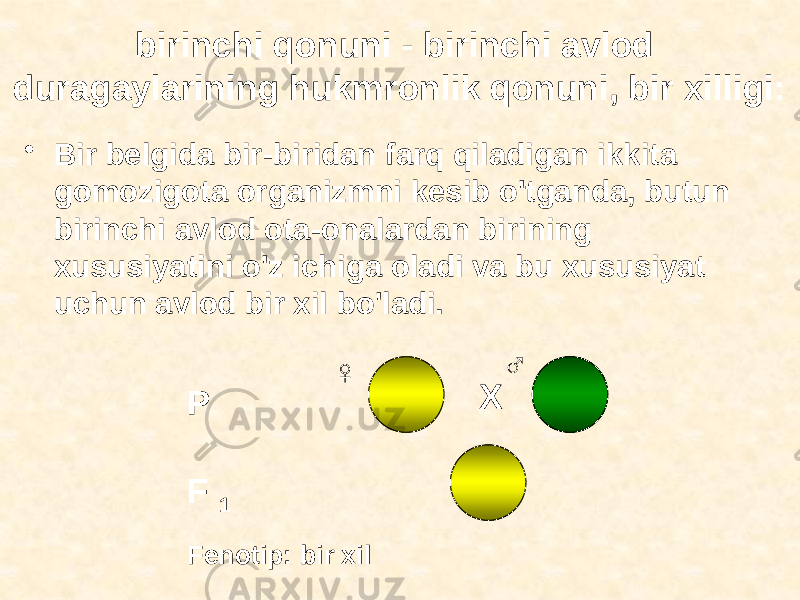 birinchi qonuni - birinchi avlod duragaylarining hukmronlik qonuni, bir xilligi: • Bir belgida bir-biridan farq qiladigan ikkita gomozigota organizmni kesib o&#39;tganda, butun birinchi avlod ota-onalardan birining xususiyatini o&#39;z ichiga oladi va bu xususiyat uchun avlod bir xil bo&#39;ladi. P F 1 X Fenotip: bir xil ♀ ♂ 