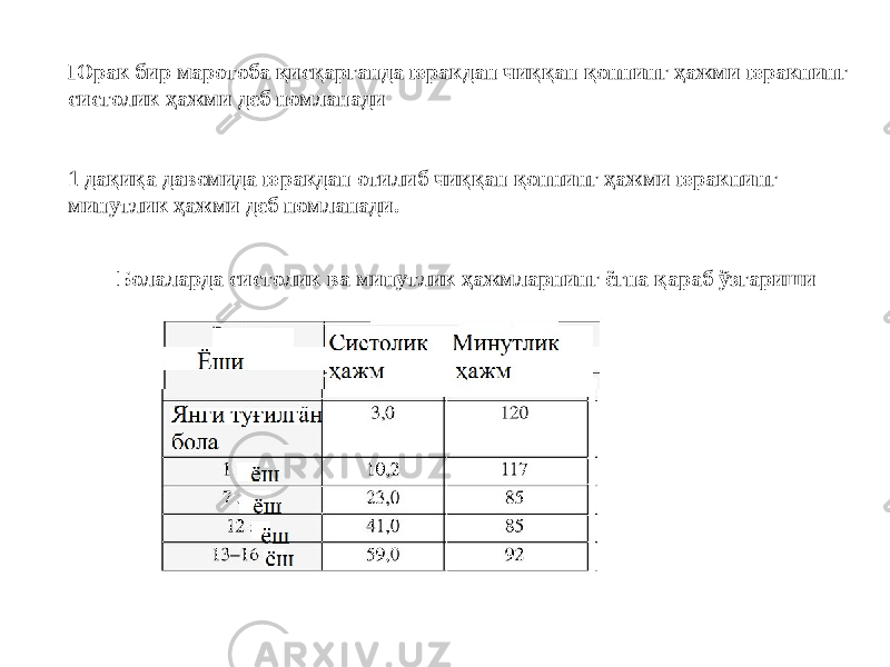 Юрак бир маротоба қисқарганда юракдан чиққан қоннинг ҳажми юракнинг систолик ҳажми деб номланади 1 дақиқа давомида юракдан отилиб чиққан қоннинг ҳажми юракнинг минутлик ҳажми деб номланади. Болаларда систолик ва минутлик ҳажмларнинг ёгна қараб ўзгариши 