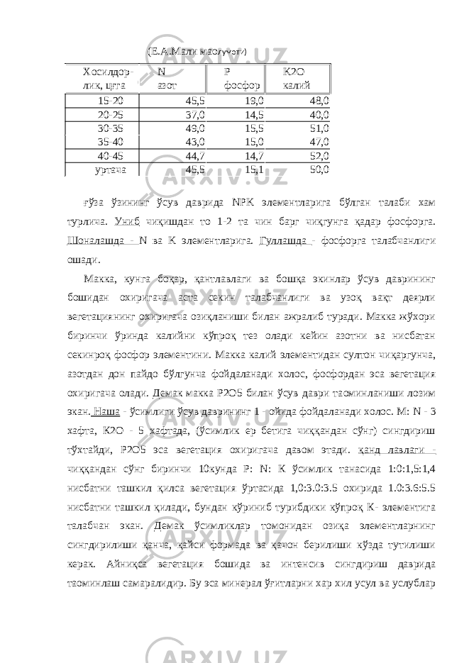  (Е.А.Мали ма o лумоти) Хосилдор- N P K2O лик, цғга азот фосфор калий 15-20 45,5 19,0 48,0 20-25 37,0 14,5 40,0 30-35 49,0 15,5 51,0 35-40 43,0 15,0 47,0 40-45 44,7 14,7 52,0 уртача 45,5 15,1 50,0 ғўза ўзининг ўсув даврида NPK элементларига бўлган талаби хам турлича. Униб чиқишдан то 1-2 та чин барг чиқгунга қадар фосфорга. Шоналашда - N ва K элементларига. Гуллашда - фосфорга талабчанлиги ошади. Макка, кунга боқар, қантлавлаги ва бошқа экинлар ўсув даврининг бошидан охиригача аста секин талабчанлиги ва узоқ вақт деярли вегетациянинг охиригача озиқланиши билан ажралиб туради. Макка жўхори биринчи ўринда калийни кўпроқ тез олади кейин азотни ва нисбатан секинроқ фосфор элементини. Макка калий элементидан султон чиқаргунча, азотдан дон пайдо бўлгунча фойдаланади холос, фосфордан эса вегетация охиригача олади. Демак макка Р2О5 билан ўсув даври та o минланиши лозим экан. Наша - ўсимлиги ўсув даврининг 1 - ойида фойдаланади холос. М: N - 3 хафта, К2О - 5 хафтада, (ўсимлик ер бетига чиққандан сўнг) сингдириш тўхтайди, Р2О5 эса вегетация охиригача давом этади. қанд лавлаги - чиққандан сўнг биринчи 10кунда Р: N : К ўсимлик танасида 1:0:1,5:1,4 нисбатни ташкил қилса вегетация ўртасида 1,0:3.0:3.5 охирида 1.0:3.6:5.5 нисбатни ташкил қилади, бундан кўриниб турибдики кўпроқ К- элементига талабчан экан. Демак ўсимликлар томонидан озиқа элементларнинг сингдирилиши қанча, қайси формада ва қачон берилиши кўзда тутилиши керак. Айниқса вегетация бошида ва интенсив сингдириш даврида та o минлаш самаралидир. Бу эса минерал ўғитларни хар хил усул ва услублар 