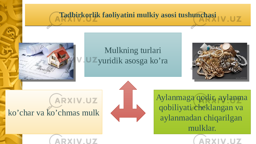 Tadbirkorlik faoliyatini mulkiy asosi tushunchasi Mulkning turlari yuridik asosga ko’ra Aylanmaga qodir, aylanma qobiliyati cheklangan va aylanmadan chiqarilgan mulklar.ko’char va ko’chmas mulk01 