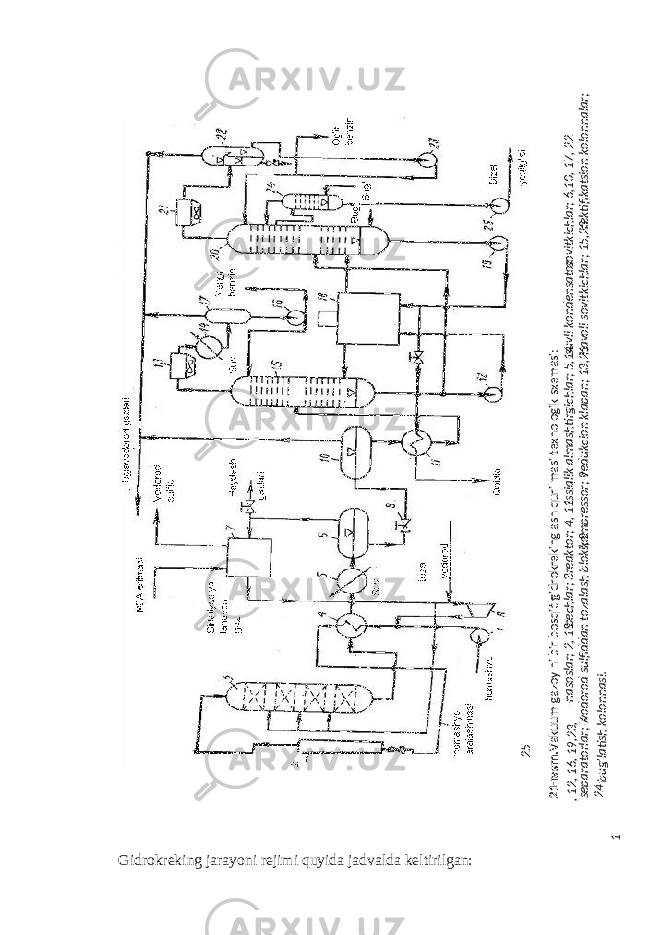 Gidrokreking jarayoni rejimi quyida jadvalda keltirilgan: 21-rasm. Vakuum gazoylni bir bosqichli gidrokrekinglash qurilmasi texnologik sxemasi: 1 , 12, 16, 19,23, 25 -nasoslar; 2, 18-pechlar; 3-reaktor; 4, 11-issiqlik almashtirgichlar; 5,14-suvli kondensator-sovitkichlar; 6,10, 17, 22- separatorlar; 7-vodorod sulfiddan tozalash bloki; 8 -kompressor; 9-redukcion klapan; 13,21-havoli sovitkichlar; 15,20-rektifikatsion kolonnalar; 24-bug’latish kolonnasi. 