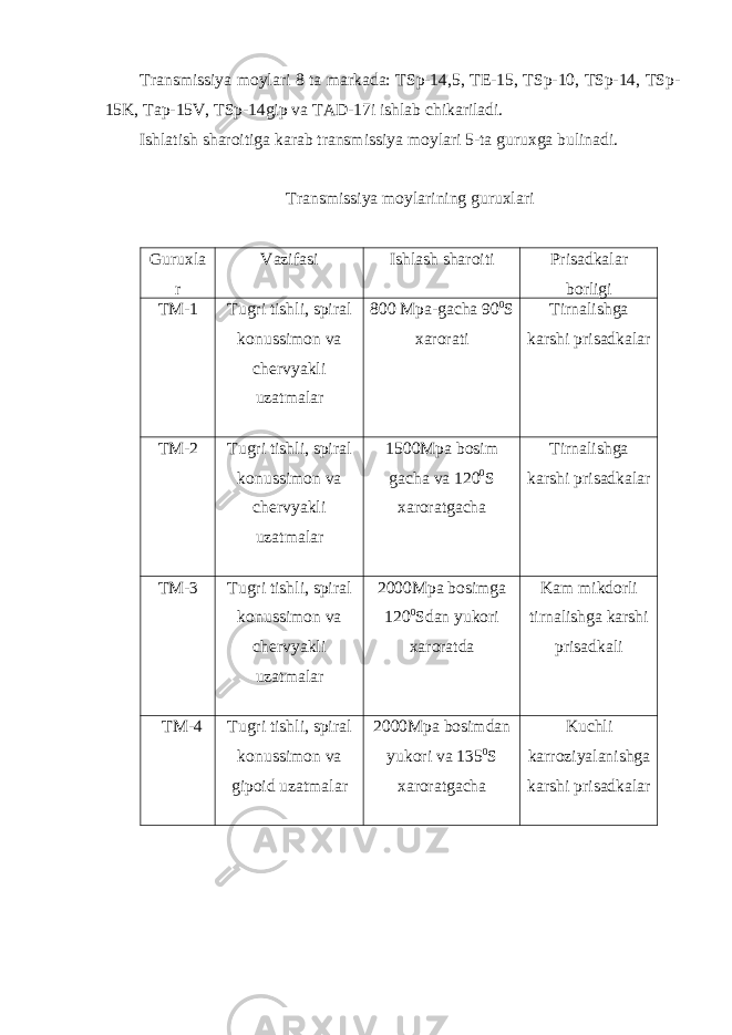 Transmissiya moylari 8 ta markada: TSp-14,5, TE-15, TSp-10, TSp-14, TSp- 15K, Tap-15V, TSp-14gip va TAD-17i ishlab chikariladi. Ishlatish sharoitiga karab transmissiya moylari 5-ta guruxga bulinadi. Transmissiya moylarining guruxlari Guruxla r Vazifasi Ishlash sharoiti Prisadkalar borligi TM-1 Tugri tishli, spiral konussimon va chervyakli uzatmalar 800 Mpa-gacha 90 0 S xarorati Tirnalishga karshi prisadkalar TM-2 Tugri tishli, spiral konussimon va chervyakli uzatmalar 1500Mpa bosim gacha va 120 0 S xaroratgacha Tirnalishga karshi prisadkalar TM-3 Tugri tishli, spiral konussimon va chervyakli uzatmalar 2000Mpa bosimga 120 0 Sdan yukori xaroratda Kam mikdorli tirnalishga karshi prisadkali TM-4 Tugri tishli, spiral konussimon va gipoid uzatmalar 2000Mpa bosimdan yukori va 135 0 S xaroratgacha Kuchli karroziyalanishga karshi prisadkalar 