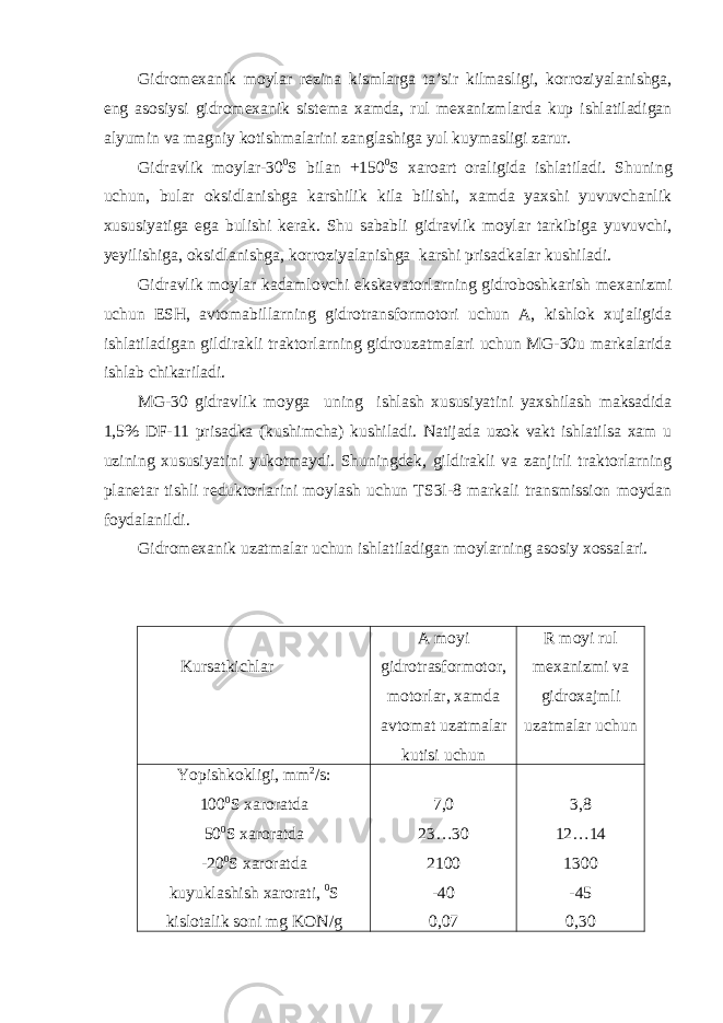 Gidromexanik moylar rezina kismlarga ta’sir kilmasligi, korroziyalanishga, eng asosiysi gidromexanik sistema xamda, rul mexanizmlarda kup ishlatiladigan alyumin va magniy kotishmalarini zanglashiga yul kuymasligi zarur. Gidravlik moylar-30 0 S bilan +150 0 S xaroart oraligida ishlatiladi. Shuning uchun, bular oksidlanishga karshilik kila bilishi, xamda yaxshi yuvuvchanlik xususiyatiga ega bulishi kerak. Shu sababli gidravlik moylar tarkibiga yuvuvchi, yeyilishiga, oksidlanishga, korroziyalanishga karshi prisadkalar kushiladi. Gidravlik moylar kadamlovchi ekskavatorlarning gidroboshkarish mexanizmi uchun ESH, avtomabillarning gidrotransformotori uchun A, kishlok xujaligida ishlatiladigan gildirakli traktorlarning gidrouzatmalari uchun MG-30u markalarida ishlab chikariladi. MG-30 gidravlik moyga uning ishlash xususiyatini yaxshilash maksadida 1,5% DF-11 prisadka (kushimcha) kushiladi. Natijada uzok vakt ishlatilsa xam u uzining xususiyatini yukotmaydi. Shuningdek, gildirakli va zanjirli traktorlarning planetar tishli reduktorlarini moylash uchun TS3l-8 markali transmission moydan foydalanildi. Gidromexanik uzatmalar uchun ishlatiladigan moylarning asosiy xossalari. Kursatkichlar A moyi gidrotrasformotor, motorlar, xamda avtomat uzatmalar kutisi uchun R moyi rul mexanizmi va gidroxajmli uzatmalar uchun Yopishkokligi, mm 2 /s: 100 0 S xaroratda 50 0 S xaroratda -20 0 S xaroratda kuyuklashish xarorati, 0 S kislotalik soni mg KON/g 7,0 23…30 2100 -40 0,07 3,8 12…14 1300 -45 0,30 