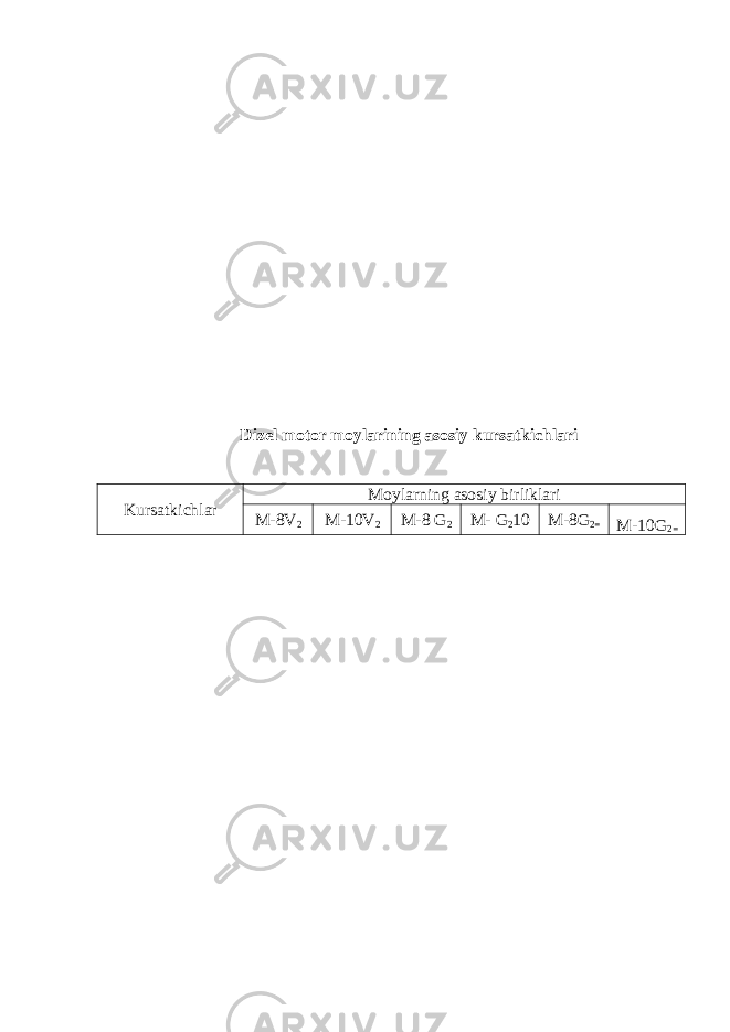 Dizel motor moylarining asosiy kursatkichlari Kursatkichlar Moylarning asosiy birliklari M-8V 2 M-10V 2 M-8 G 2 M- G 2 10 M-8G 2= M-10G 2= 