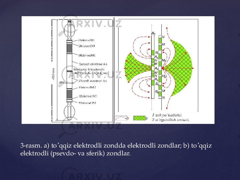 3-rasm. a) to qqiz elektrodli zondda elektrodli zondlar; b) to qqiz ʼ ʼ elektrodli (psevdo- va sferik) zondlar. 