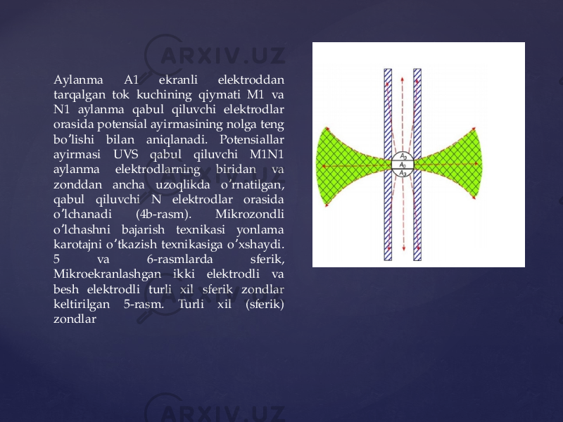 Аylanma А1 ekranli elektroddan tarqalgan tok kuchining qiymati М1 va N1 aylanma qabul qiluvchi elektrodlar orasida potensial ayirmasining nolga teng bo lishi bilan aniqlanadi. Potensiallar ʼ ayirmasi UVS qabul qiluvchi М1N1 aylanma elektrodlarning biridan va zonddan ancha uzoqlikda o rnatilgan, ʼ qabul qiluvchi N elektrodlar orasida o lchanadi (4b-rasm). Mikrozondli ʼ o lchashni bajarish texnikasi yonlama ʼ karotajni o tkazish texnikasiga o xshaydi. ʼ ʼ 5 va 6-rasmlarda sferik, Mikroekranlashgan ikki elektrodli va besh elektrodli turli xil sferik zondlar keltirilgan 5-rasm. Turli xil (sferik) zondlar 