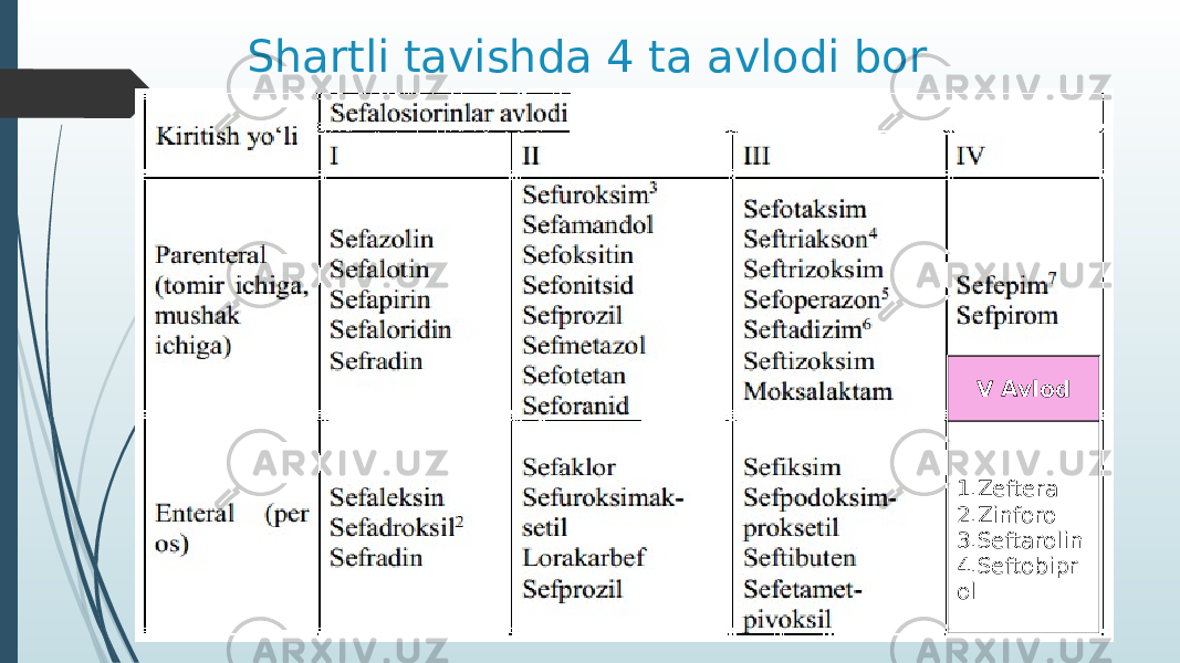 Shartli tavishda 4 ta avlodi bor V Avlod 1.Zeftera 2.Zinforo 3.Seftarolin 4.Seftobipr ol 