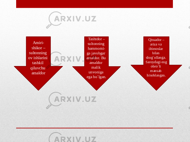 Amiri- shikor – sultonning ov ishlarini tashkil qiluvchu amaldor Tashtdor – sultonning hammomi- ga javobgar amaldor. Bu amaldor malik unvoniga ega bo`lgan. Qissador – ariza va iltimoslar bilan shug`ullanga. Saroydagi eng obro`li mansab hisoblangan. 