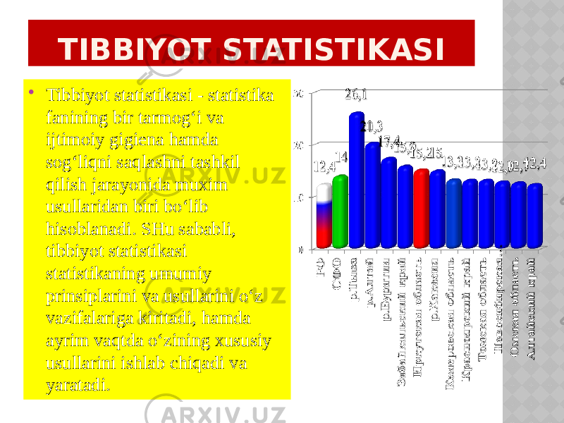  Tibbiyot statistikasi - statistika fanining bir tarmog‘i va ijtimoiy gigiena hamda sog‘liqni saqlashni tashkil qilish jarayonida muxim usullaridan biri bo‘lib hisoblanadi. SHu sababli, tibbiyot statistikasi statistikaning umumiy prinsiplarini va usullarini o‘z vazifalariga kiritadi, hamda ayrim vaqtda o‘zining xususiy usullarini ishlab chiqadi va yaratadi. TIBBIYOT STATISTIKASI 