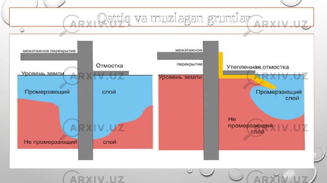 Qattiq va muzlagan gruntlar 