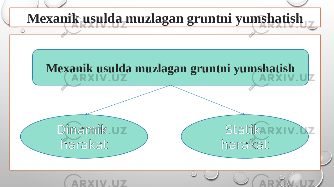 Mexanik usulda muzlagan gruntni yumshatish Mexanik usulda muzlagan gruntni yumshatish Dinamik harakat Statik harakat 