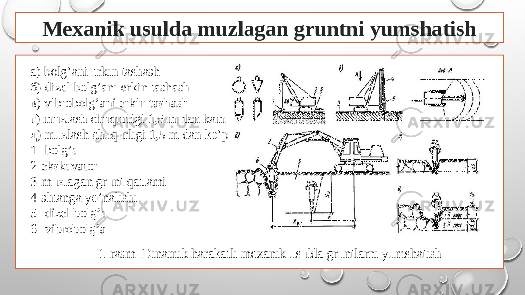 Mexanik usulda muzlagan gruntni yumshatish а) bolg’ani erkin tashash б) dizel bolg’ani erkin tashash в) vibrobolg’ani erkin tashash г) muzlash chuqurligi 1,5 m dan kam д) muzlash chuqurligi 1,5 m dan ko’p 1- bolg’a 2-ekskavator 3-muzlagan grunt qatlami 4-shtanga yo’nalishi 5- dizel bolg’a 6- vibrobolg’a 1-rasm. Dinamik harakatli mexanik usulda gruntlarni yumshatish 