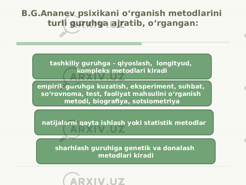 B.G.Ananev psixikani o‘rganish metodlarini turli guruhga ajratib, o‘rgangan: tashkiliy guruhga - qiyoslash, longityud, kompleks metodlari kiradi empirik guruhga kuzatish, eksperiment, suhbat, so‘rovnoma, test, faoliyat mahsulini o‘rganish metodi, biografiya, sotsiometriya natijalarni qayta ishlash yoki statistik metodlar sharhlash guruhiga genetik va donalash metodlari kiradi 