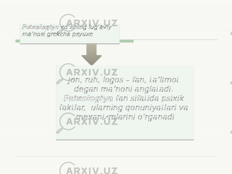 Psixologiya so‘zining lug‘aviy ma’nosi grekcha psyuxe   jon, ruh, logos – fan, ta’limot degan ma’noni anglatadi. Psixologiya fan sifatida psixik faktlar, ularning qonuniyatlari va mexanizmlarini o‘rganadi 01 0305 18 01 22 0F 01 15 15 181E 