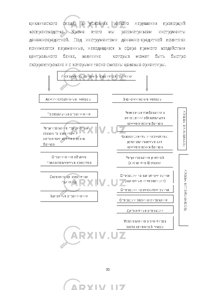 циклического спада, в условиях резкого нарушения пропорций воспроизводства. Кроме этого мы рассматриваем инструменты денежнокредитной. Под инструментами денежно-кредитной политики понимаются переменные, находящиеся в сфере прямого воздействия центрального банка, величина которых может быть быстро скорректирована и с которыми тесно связаны целевые ориентиры. 20 Инструменты денежно - кредитной политики Административные методы Портфельные ограничения Регулирование процентных ставок по кредитам и депозитам коммерческих банков Экономические методы Ограничение объема предоставляемых кредитов Селективная кредитная политика Резервные требования в отношении обязательств коммерческих банков Валютные ограничения Коэффициенты и нормативы, устанавливаемые для коммерческих банков Регулирование учетной ( дисконтной) ставки Операции на открытом рынке Операции на валютном рынке ( валютные интервенции ) Операции рефинансирования Депозитные операции Установление ориентиров роста денежной массы Нормативные методы Корректирующие методы 