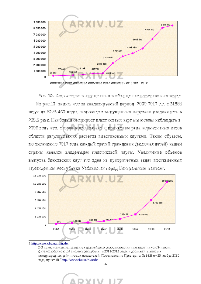 2000 2001 2002 2003 2004 2005 2006 2007 2008 2009 2010 2011 2012 Рис. 10. Количество выпущенных в обращение пластиковых карт 1 Из рис.10 видно, что за анализируемый период 2000-2012 г.г. с 31885 штук до 8276 490 штук, количество выпущенных карточек увеличилось в 295,5 раза. Наибольший прирост пластиковых карт мы можем наблюдать в 2006 году что, скорее всего связано с принятием ряда нормативных актов области регулирования расчетов пластиковыми картами. Таким образом, по окончанию 2012 года каждый третий гражданин (включая детей) нашей страны являлся владельцем пластиковой карты. Увеличение объемов выпуска банковских карт это одна из приоритетных задач поставленных Президентом Республики Узбекистан перед Центральным Банком 2 . 1 http://www.cbu.uz/ru/node 2 О приоритетных направлениях дальнейшего реформирования и повышения устойчивости финансовобанковской системы республики в 2011-2015 годах и достижения высоких международных рейтинговых показателей: Постановление Президента № 1438 от 26 ноября 2010 года, пункт 18 2 http://www.cbu.uz/ru/node 37 31 885 138 905 405 754 428 8202 099 688 3 711 021 77 665 216 798 3 219 698 6 058 890 7 909 370 8 276 490 4 498 784 01 000 0002 000 0003 000 0004 000 0005 000 0006 000 0007 000 0008 000 0009 000 000 5 700 018 2 252 970 105 145 210 284 468 593 929 1 174 271 10 192 381 02 000 0004 000 0006 000 0008 000 00010 000 00012 000 000 2004 2005 2006 2007 2008 2009 2010 2011 