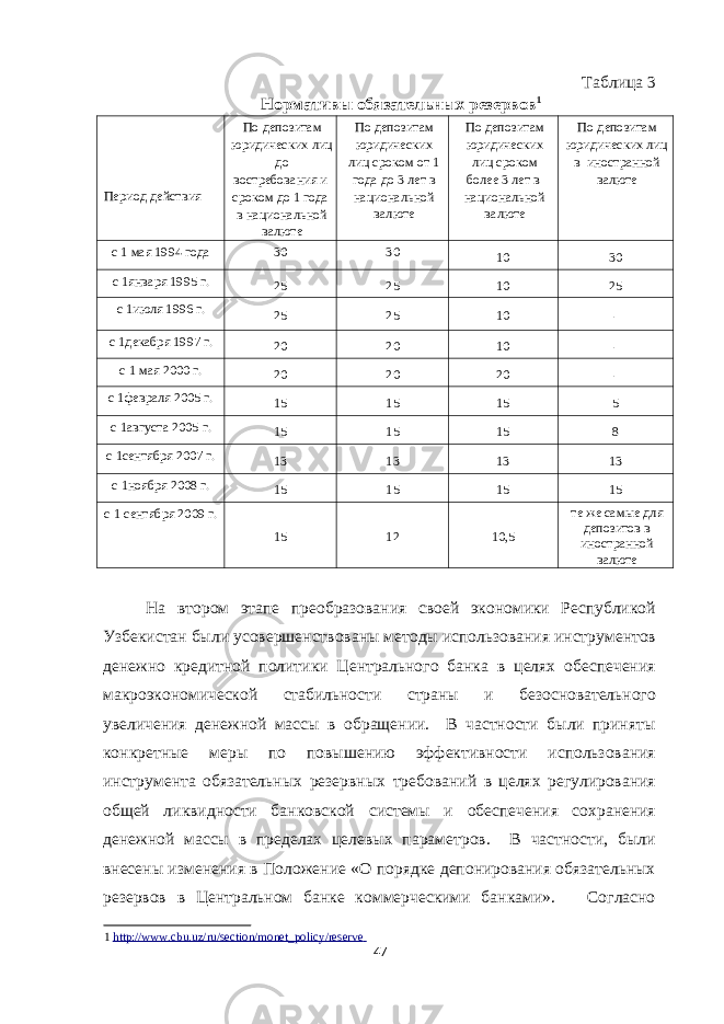 Таблица 3 Нормативы обязательных резервов 1 Период действия По депозитам юридических лиц до востребования и сроком до 1 года в национальной валюте По депозитам юридических лиц сроком от 1 года до 3 лет в национальной валюте По депозитам юридических лиц сроком более 3 лет в национальной валюте По депозитам юридических лиц в иностранной валюте с 1 мая 1994 года 30 30 10 30 с 1января 1995 г. 25 25 10 25 с 1июля 1996 г. 25 25 10 - с 1декабря 1997 г. 20 20 10 - с 1 мая 2000 г. 20 20 20 - с 1февраля 2005 г. 15 15 15 5 с 1августа 2005 г. 15 15 15 8 с 1сентября 2007 г. 13 13 13 13 с 1ноября 2008 г. 15 15 15 15 с 1 сентября 2009 г. 15 12 10,5 те же самые для депозитов в иностранной валюте На втором этапе преобразования своей экономики Республикой Узбекистан были усовершенствованы методы использования инструментов денежно кредитной политики Центрального банка в целях обеспечения макроэкономической стабильности страны и безосновательного увеличения денежной массы в обращении. В частности были приняты конкретные меры по повышению эффективности использования инструмента обязательных резервных требований в целях регулирования общей ликвидности банковской системы и обеспечения сохранения денежной массы в пределах целевых параметров. В частности, были внесены изменения в Положение «О порядке депонирования обязательных резервов в Центральном банке коммерческими банками». Согласно 1 http://www.cbu.uz/ru/section/monet_policy/reserve 47 