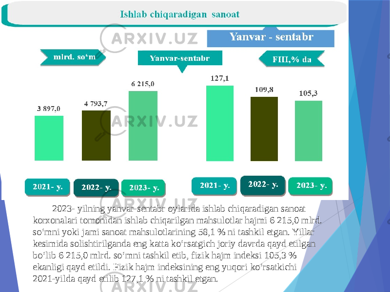 2023- yilning yanvar-sentabr oylarida ishlab chiqaradigan sanoat korxonalari tomonidan ishlab chiqarilgan mahsulotlar hajmi 6 215,0 mlrd. so‘mni yoki jami sanoat mahsulotlarining 58,1 % ni tashkil etgan. Yillar kesimida solishtirilganda eng katta ko‘rsatgich joriy davrda qayd etilgan bo‘lib 6 215,0 mlrd. so‘mni tashkil etib, fizik hajm indeksi 105,3 % ekanligi qayd etildi. Fizik hajm indeksining eng yuqori ko‘rsatkichi 2021-yilda qayd etilib 127,1 % ni tashkil etgan. 