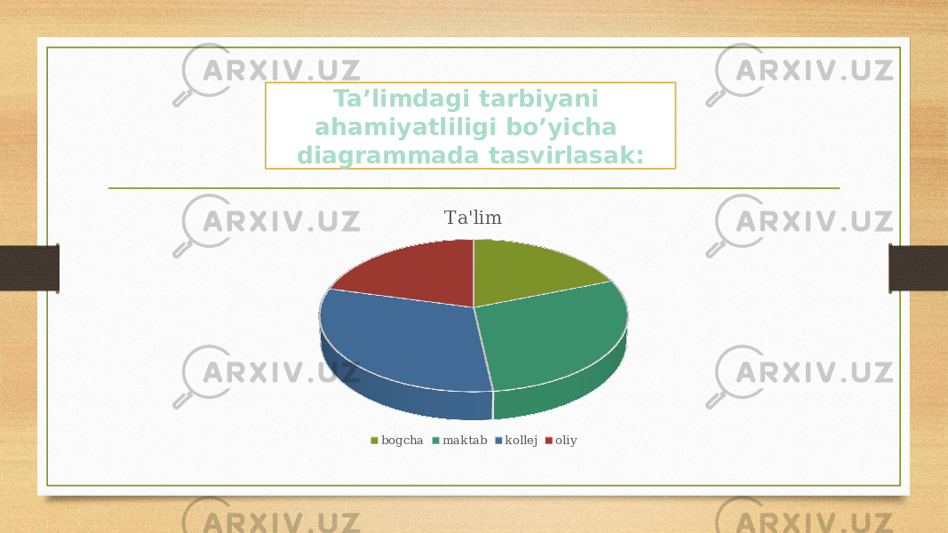 Ta&#39;lim bogcha maktab kollej oliyTa’limdagi tarbiyani ahamiyatliligi bo’yicha diagrammada tasvirlasak: 