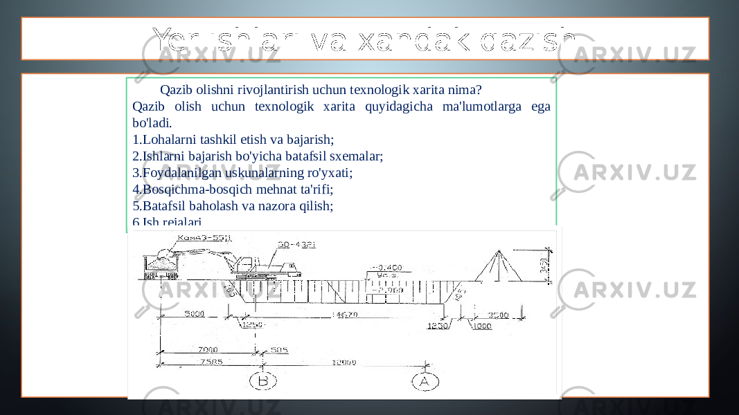 Yer ishlari va xandak qazish Qazib olishni rivojlantirish uchun texnologik xarita nima? Qazib olish uchun texnologik xarita quyidagicha ma&#39;lumotlarga ega bo&#39;ladi. 1.Lohalarni tashkil etish va bajarish; 2.Ishlarni bajarish bo&#39;yicha batafsil sxemalar; 3.Foydalanilgan uskunalarning ro&#39;yxati; 4.Bosqichma-bosqich mehnat ta&#39;rifi; 5.Batafsil baholash va nazora qilish; 6.Ish rejalari. 