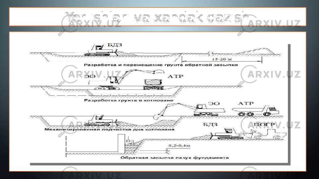 Yer ishlari va xandak qazish 