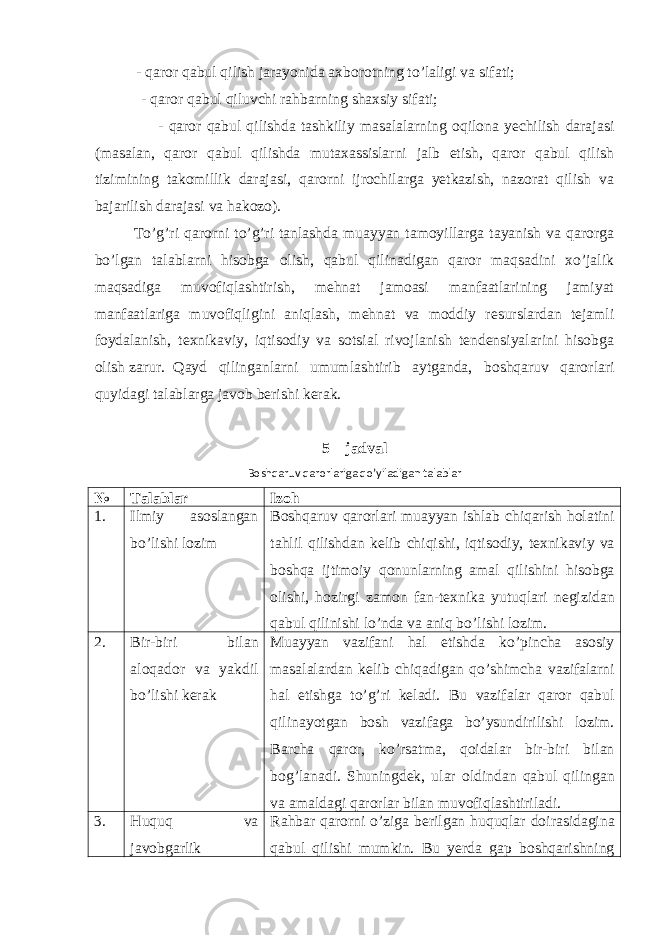  - qaror qabul qilish jarayonida axborotning to’laligi va sifati; - qaror qabul qiluvchi rahbarning shaxsiy sifati; - qaror qabul qilishda tashkiliy masalalarning oqilona yechilish darajasi (masalan, qaror qabul qilishda mutaxassislarni jalb etish, qaror qabul qilish tizimining takomillik darajasi, qarorni ijrochilarga yetkazish, nazorat qilish va bajarilish darajasi va hakozo). To’g’ri qarorni to’g’ri tanlashda muayyan tamoyillarga tayanish va qarorga bo’lgan talablarni hisobga olish, qabul qilinadigan qaror maqsadini xo’jalik maqsadiga muvofiqlashtirish, mehnat jamoasi manfaatlarining jamiyat manfaatlariga muvofiqligini aniqlash, mehnat va moddiy resurslardan tejamli foydalanish, texnikaviy, iqtisodiy va sotsial rivojlanish tendensiyalarini hisobga olish zarur. Qayd qilinganlarni umumlashtirib aytganda, boshqaruv qaror lari quyidagi talablarga javob berishi kerak. 5 – jadval Boshqaruv qarorlariga qo’yiladigan talablar № Talablar Izoh 1. Ilmiy asoslangan bo’lishi lozim Boshqaruv qarorlari muayyan ishlab chiqarish holatini tahlil qilishdan kelib chiqishi, iqtisodiy, texnikaviy va boshqa ijtimoiy qonunlarning amal qilishini hisobga olishi, hozirgi zamon fan-texnika yutuqlari negizidan qabul qilinishi lo’nda va aniq bo’lishi lozim. 2. Bir-biri bilan aloqador va yakdil bo’lishi kerak Muayyan vazifani hal etishda ko’pincha asosiy masalalardan kelib chiqadigan qo’shimcha vazifalarni hal etishga to’g’ri keladi. Bu vazifalar qaror qabul qilinayotgan bosh vazifaga bo’ysundirilishi lozim. Barcha qaror, ko’rsatma, qoidalar bir-biri bilan bog’lanadi. Shuningdek, ular oldindan qabul qilingan va amaldagi qarorlar bilan muvofiqlashtiriladi. 3. Huquq va javobgarlik Rahbar qarorni o’ziga berilgan huquqlar doirasidagina qabul qilishi mumkin. Bu yerda gap boshqarishning 