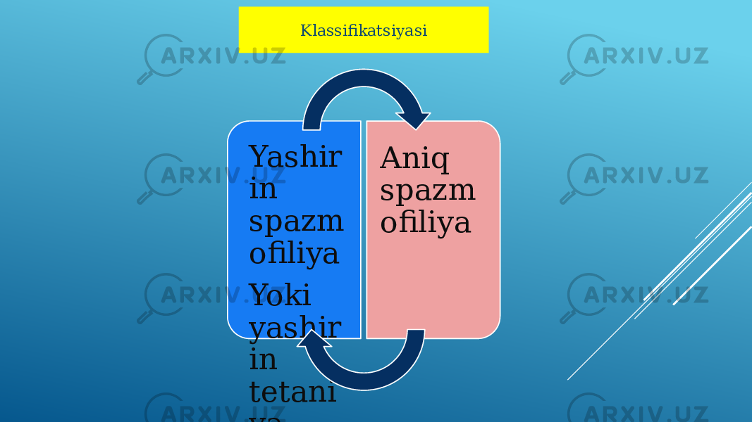 Yashir in spazm ofiliya Yoki yashir in tetani ya Aniq spazm ofiliyaKlassifikatsiyasi 