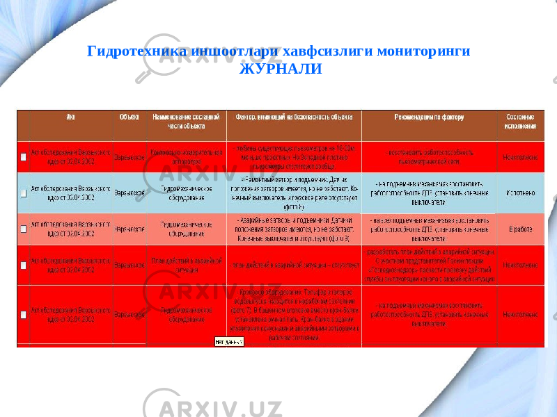 Гидротехника иншоотлари хавфсизлиги мониторинги ЖУРНАЛИ 