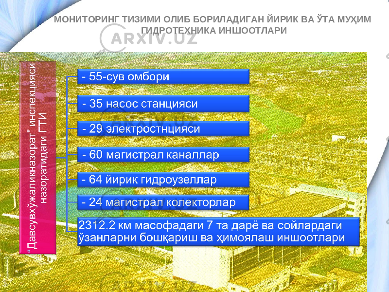 МОНИТОРИНГ ТИЗИМИ ОЛИБ БОРИЛАДИГАН ЙИРИК ВА ЎТА МУҲИМ ГИДРОТЕХНИКА ИНШООТЛАРИ 