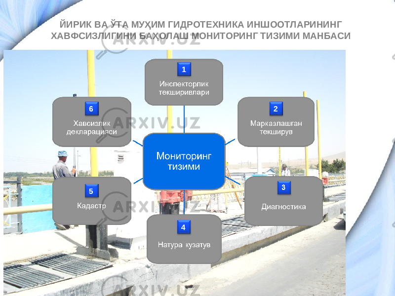 ЙИРИК ВА ЎТА МУҲИМ ГИДРОТЕХНИКА ИНШООТЛАРИНИНГ ХАВФСИЗЛИГИНИ БАҲОЛАШ МОНИТОРИНГ ТИЗИМИ МАНБАСИ 1 2 456 