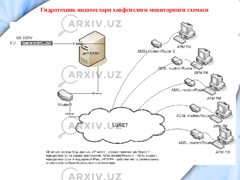 Гидротехник иншоотлари хавфсизлиги мониторинги схемаси 