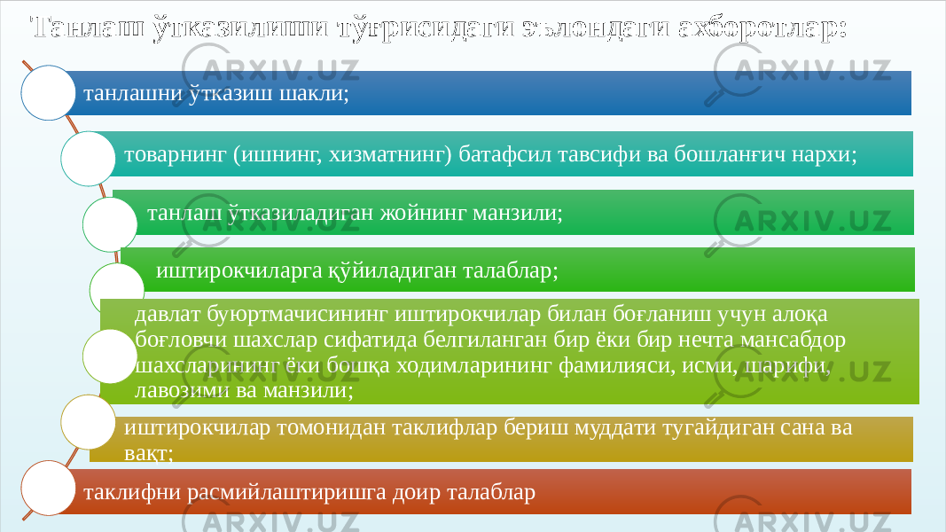 Танлаш ўтказилиши тўғрисидаги эълондаги ахборотлар: танлашни ўтказиш шакли; товарнинг (ишнинг, хизматнинг) батафсил тавсифи ва бошланғич нархи; танлаш ўтказиладиган жойнинг манзили; иштирокчиларга қўйиладиган талаблар; давлат буюртмачисининг иштирокчилар билан боғланиш учун алоқа боғловчи шахслар сифатида белгиланган бир ёки бир нечта мансабдор шахсларининг ёки бошқа ходимларининг фамилияси, исми, шарифи, лавозими ва манзили; иштирокчилар томонидан таклифлар бериш муддати тугайдиган сана ва вақт; таклифни расмийлаштиришга доир талаблар 