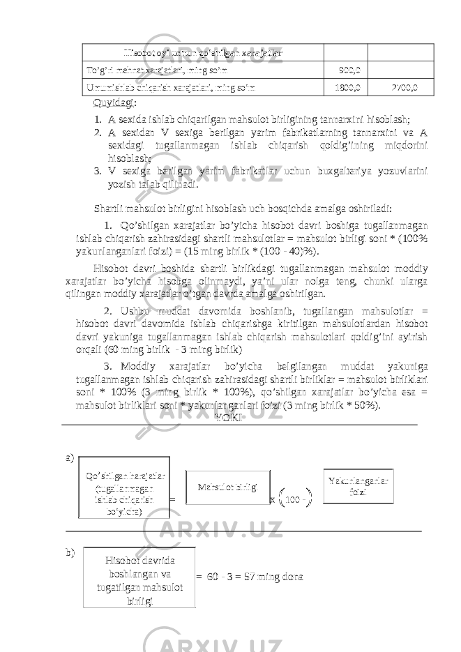 Hisobot oyi uchun qo’shilgan xarajatlar To’g’ri mehnat xarajatlari, ming so’m 900,0 Umumishlab chiqarish xarajatlari, ming so’m 1800,0 2700,0 Quyidagi : 1. A sexida ishlab chiqarilgan mahsulot birligining tannarxini hisoblash; 2. A sexidan V sexiga berilgan yarim fabrikatlarning tannarxini va A sexidagi tugallanmagan ishlab chiqarish qoldig’ining miqdorini hisoblash; 3. V sexiga berilgan yarim fabrikatlar uchun buxgalteriya yozuvlarini yozish talab qilinadi. Shartli mahsulot birligini hisoblash uch bosqichda amalga oshiriladi: 1. Qo’shilgan xarajatlar bo’yicha hisobot davri boshiga tugallanmagan ishlab chiqarish zahirasidagi shartli mahsulotlar = mahsulot birligi soni * (100% yakunlanganlari foizi) = (15 ming birlik * (100 - 40)%). Hisobot davri boshida shartli birlikdagi tugallanmagan mahsulot moddiy xarajatlar bo’yicha hisobga olinmaydi, ya’ni ular nolga teng, chunki ularga qilingan moddiy xarajatlar o’tgan davrda amalga oshirilgan. 2. Ushbu muddat davomida boshlanib, tugallangan mahsulotlar = hisobot davri davomida ishlab chiqarishga kiritilgan mahsulotlardan hisobot davri yakuniga tugallanmagan ishlab chiqarish mahsulotlari qoldig’ini ayirish orqali (60 ming birlik - 3 ming birlik) 3. Moddiy xarajatlar bo’yicha belgilangan muddat yakuniga tugallanmagan ishlab chiqarish zahirasidagi shartli birliklar = mahsulot birliklari soni * 100% (3 ming birlik * 100%), qo’shilgan xarajatlar bo’yicha esa = mahsulot birliklari soni * yakunlanganlari foizi (3 ming birlik * 50%). YOKI a) = x ( 100 - ) b) = 60 - 3 = 57 ming dona Qo ’ shilgan harajatlar (tugallanmagan ishlab chiqarish bo’yicha) Yakunlanganlar foiziMahsulot birligi Hisobot davrida boshlangan va tugatilgan mahsulot birligi 