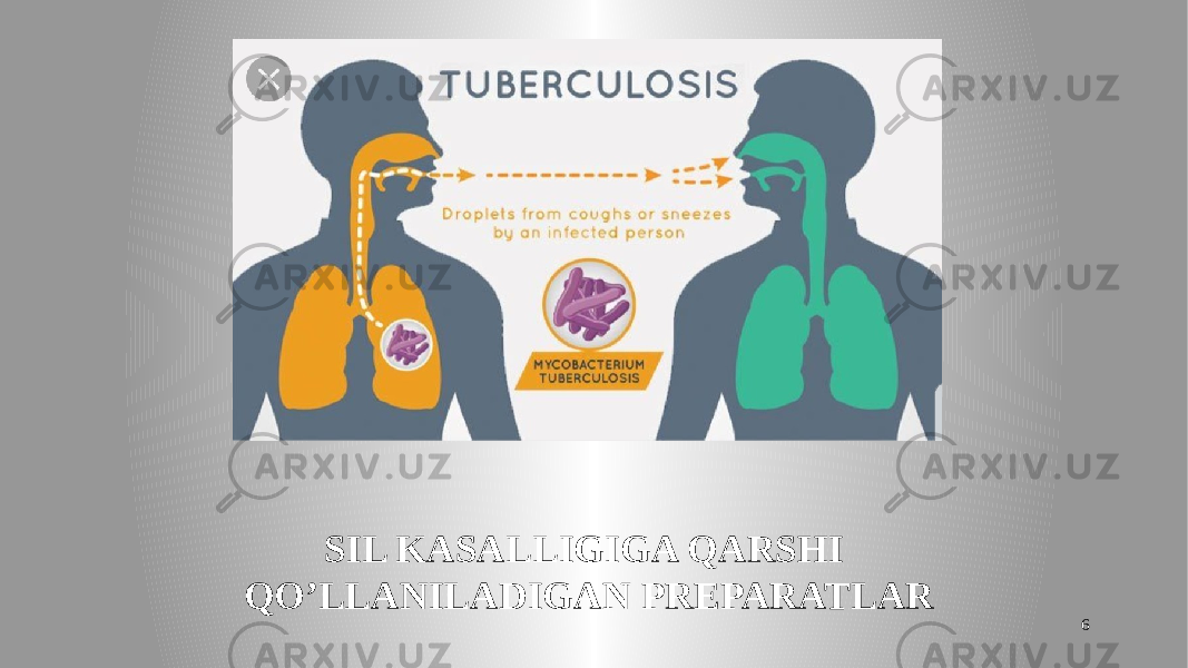 SIL KASALLIGIGA QARSHI QO’LLANILADIGAN PREPARATLAR 6 