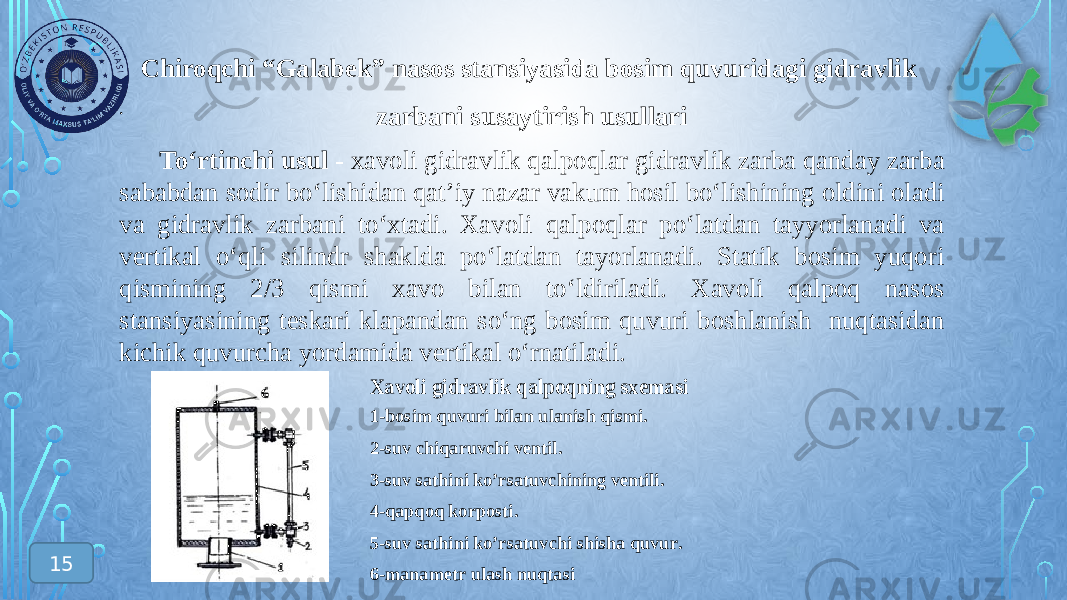 Chiroqchi “Galabek” nasos stansiyasida bosim quvuridagi gidravlik zarbani susaytirish usullari 15 . To‘rtinchi usul - xavoli gidravlik qalpoqlar gidravlik zarba qanday zarba sababdan sodir bo‘lishidan qat’iy nazar vakum hosil bo‘lishining oldini oladi va gidravlik zarbani to‘xtadi. Xavoli qalpoqlar po‘latdan tayyorlanadi va vertikal o‘qli silindr shaklda po‘latdan tayorlanadi. Statik bosim yuqori qismining 2/3 qismi xavo bilan to‘ldiriladi. Xavoli qalpoq nasos stansiyasining teskari klapandan so‘ng bosim quvuri boshlanish nuqtasidan kichik quvurcha yordamida vertikal o‘rnatiladi.Xavoli gidravlik qalpoqning sxemasi 1 - bosim quvuri bilan ulanish qismi. 2 - suv chiqaruvchi ventil . 3 - suv sathini ko’rsatuvchining ventili . 4 - qapqoq korposti . 5 - suv sathini ko’rsat uvchi shisha quvur . 6 - manametr ulash nuqtasi 