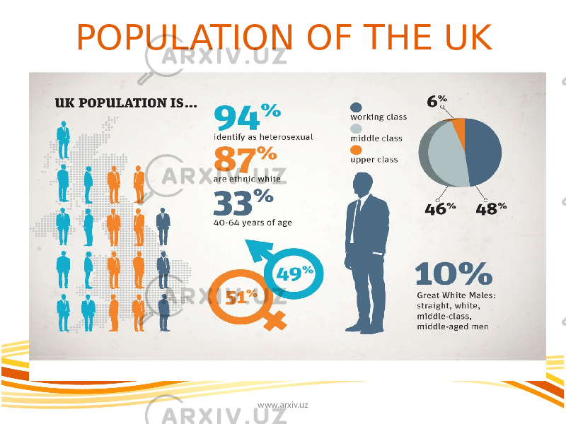 POPULATION OF THE UK www.arxiv.uz 