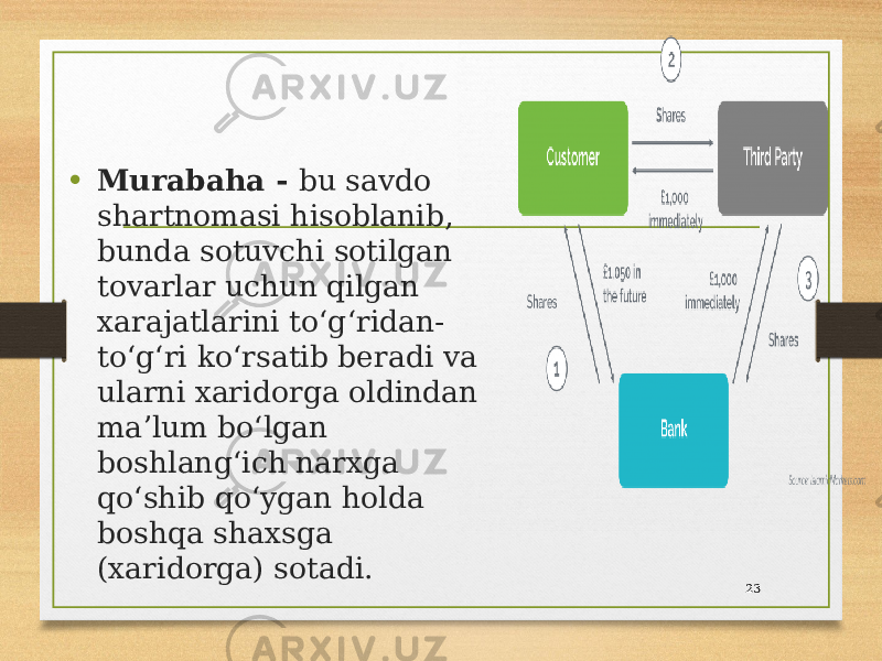 • Murabaha - bu savdo shartnomasi hisoblanib, bunda sotuvchi sotilgan tovarlar uchun qilgan xarajatlarini toʻgʻridan- toʻgʻri koʻrsatib beradi va ularni xaridorga oldindan maʼlum boʻlgan boshlangʻich narxga qoʻshib qoʻygan holda boshqa shaxsga (xaridorga) sotadi. 23 