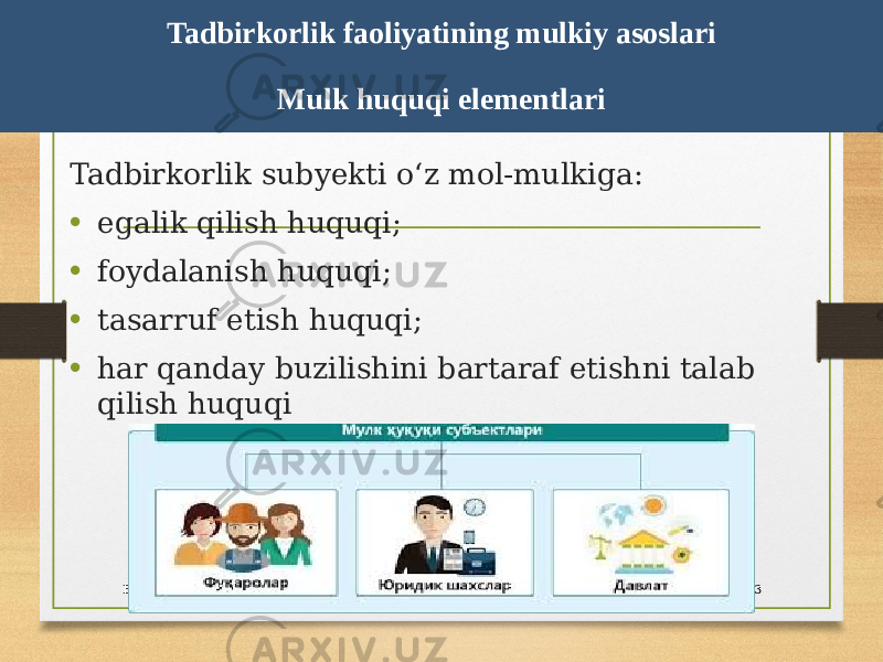 Tadbirkorlik subyekti oʻz mol-mulkiga: • egalik qilish huquqi; • foydalanish huquqi; • tasarruf etish huquqi; • har qanday buzilishini bartaraf etishni talab qilish huquqi Бизнес ҳуқуқи кафедраси 2020 йил 3Tadbirkorlik faoliyatining mulkiy asoslari Mulk huquqi elementlari 