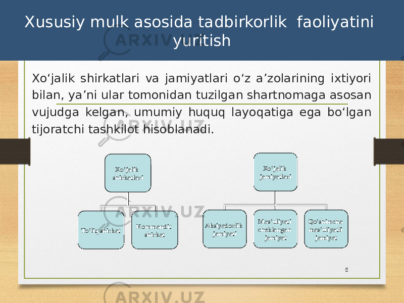 Xususiy mulk asosida tadbirkorlik faoliyatini yuritish Xoʻjalik shirkatlari va jamiyatlari oʻz aʼzolarining ixtiyori bilan, yaʼni ular tomonidan tuzilgan shartnomaga asosan vujudga kelgan, umumiy huquq layoqatiga ega boʻlgan tijoratchi tashkilot hisoblanadi. 6Xo’jalik shirkatlari To’liq shirkat Kommandit shirkat Xo’jalik jamiyatlari Aksiyadorlik jamiyati Mas’uliyati cheklangan jamiyat Qo’shimcha mas’uliyatli jamiyat 