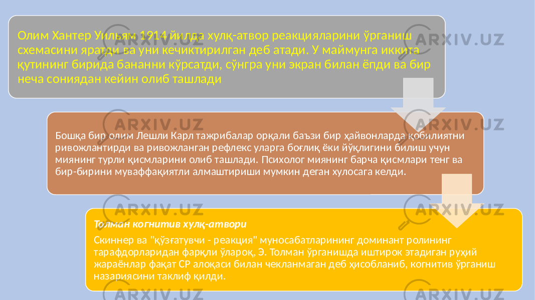 Олим Хантер Уильям 1914 йилда хулқ-атвор реакцияларини ўрганиш схемасини яратди ва уни кечиктирилган деб атади. У маймунга иккита қутининг бирида бананни кўрсатди, сўнгра уни экран билан ёпди ва бир неча сониядан кейин олиб ташлади Бошқа бир олим Лешли Карл тажрибалар орқали баъзи бир ҳайвонларда қобилиятни ривожлантирди ва ривожланган рефлекс уларга боғлиқ ёки йўқлигини билиш учун миянинг турли қисмларини олиб ташлади. Психолог миянинг барча қисмлари тенг ва бир-бирини муваффақиятли алмаштириши мумкин деган хулосага келди. Толман когнитив хулқ-атвори Скиннер ва &#34;қўзғатувчи - реакция&#34; муносабатларининг доминант ролининг тарафдорларидан фарқли ўлароқ, Э. Толман ўрганишда иштирок этадиган руҳий жараёнлар фақат CР алоқаси билан чекланмаган деб ҳисобланиб, когнитив ўрганиш назариясини таклиф қилди. 