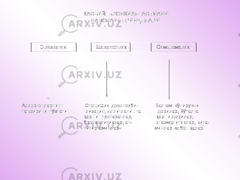  КАСБИЙ БРОНХИАЛ АСТМАНИ ДАВОЛАШ ПРИНЦПЛАРИ Этиологик Патогенетик Симптоматик Аллергенларнинг Специфик десенсиби- Балғам кўчирувчи таъсирини тўхтатиш лизация, яллиғланишга дорилар; йўталга қарши препаратлар; қарши дорилар; бронхолитиклар; ан- спазмолитиклар; вита- тигистаминлар. минлар ва бошқалар . 